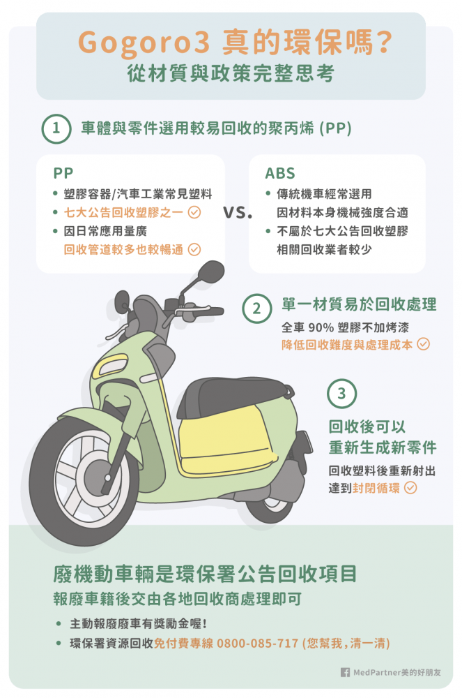 gogoro3真的環保嗎？