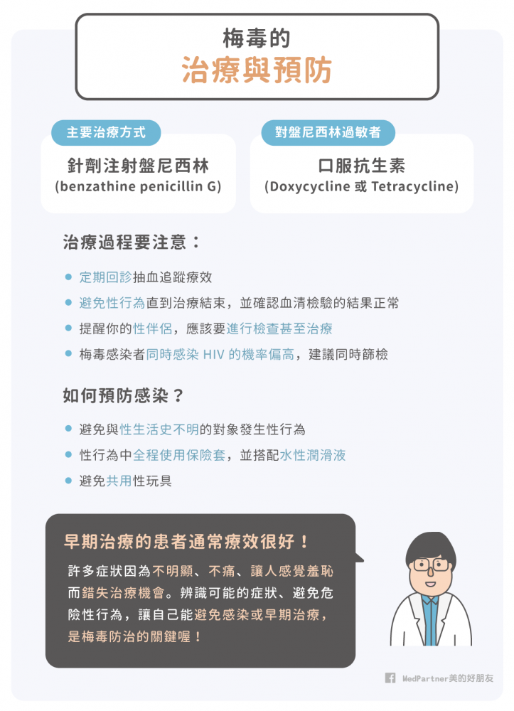 梅毒的治療與預防